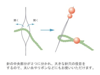 ビッグアイビーディングニードル使用方法